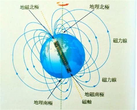 正北 磁北 方格北|地磁偏角